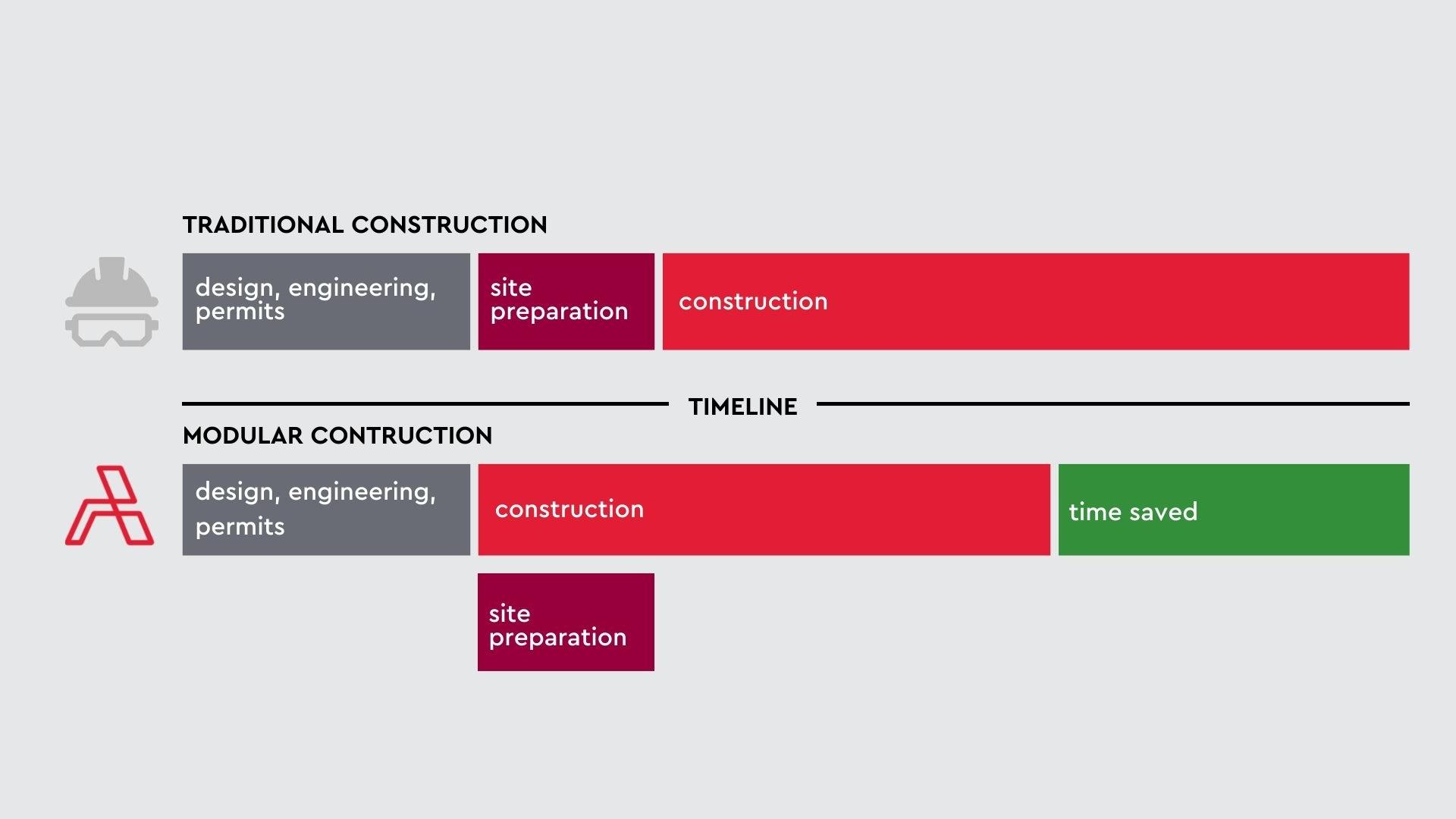 Why Modular Prefab Homes Are Changing the Way Australians Build Forever